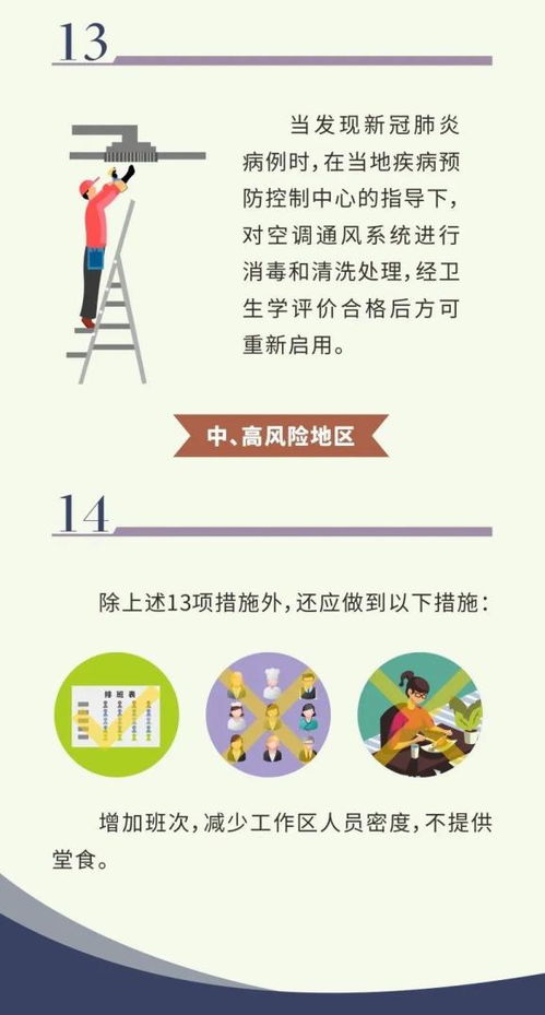 一圖讀懂 物業管理中心防控指引